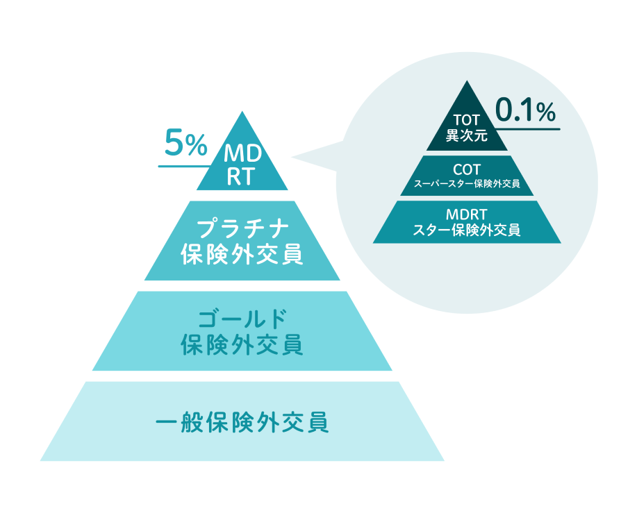 ランクイメージ